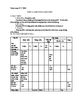 Đề kiểm tra 1 tiết môn Tin học 7
